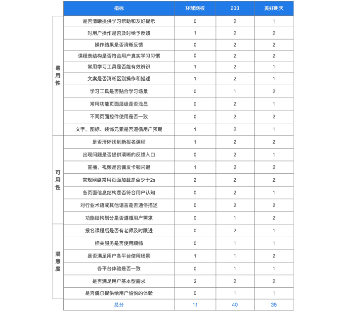 超级产品经理