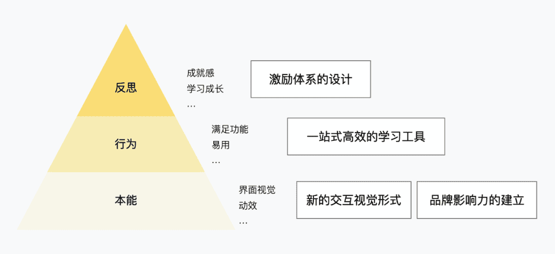 超级产品经理