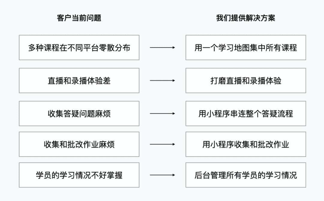 超级产品经理