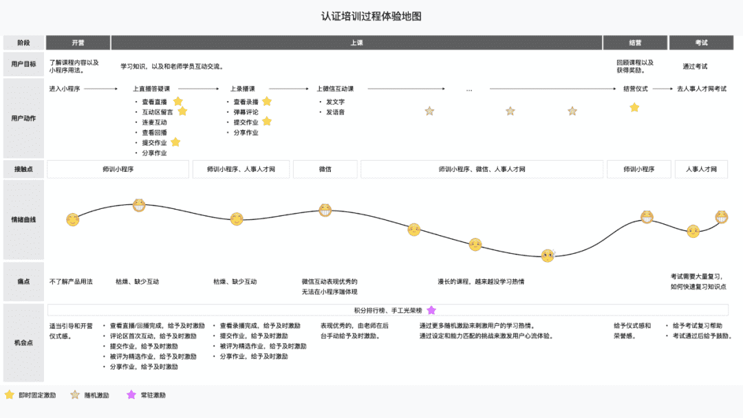 超级产品经理