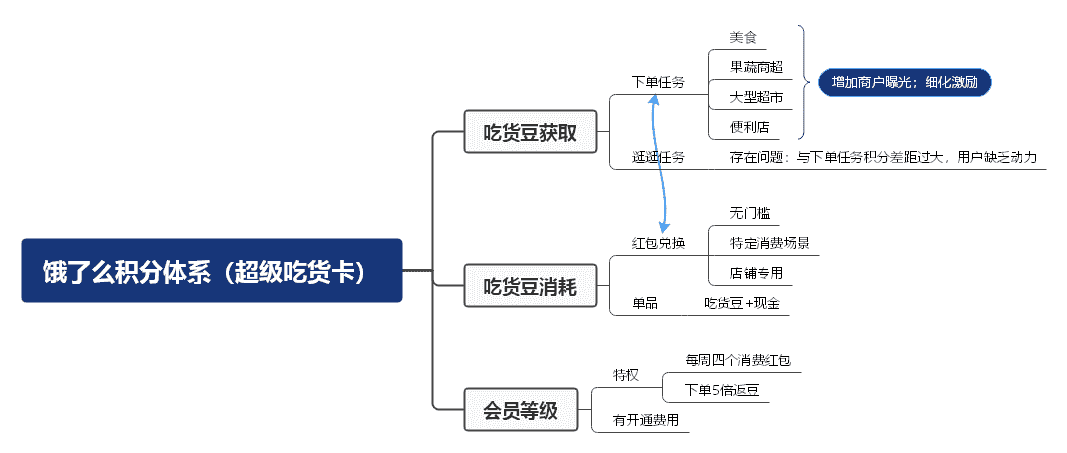 超级产品经理