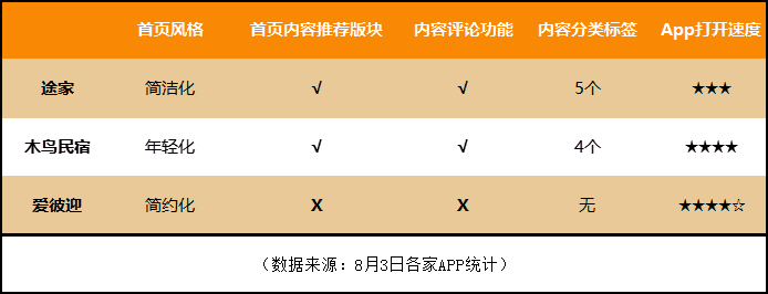 超级产品经理