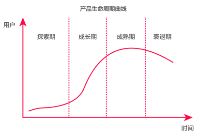 超级产品经理