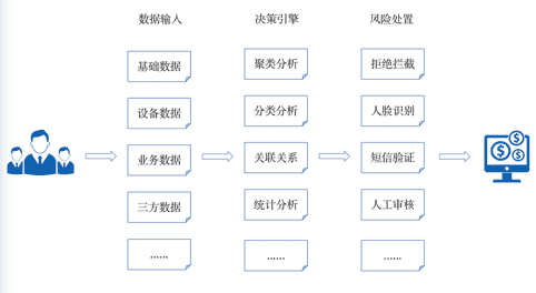 超级产品经理