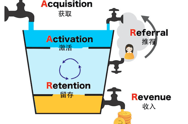 超级产品经理