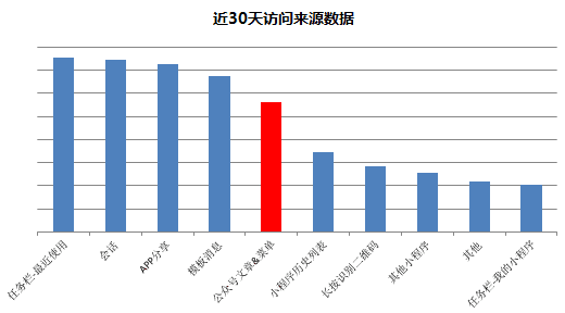 超级产品经理