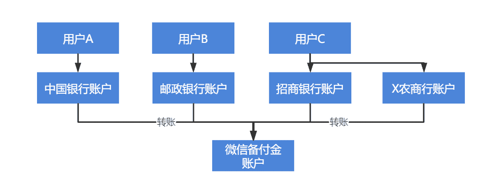 超级产品经理