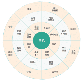 超级产品经理