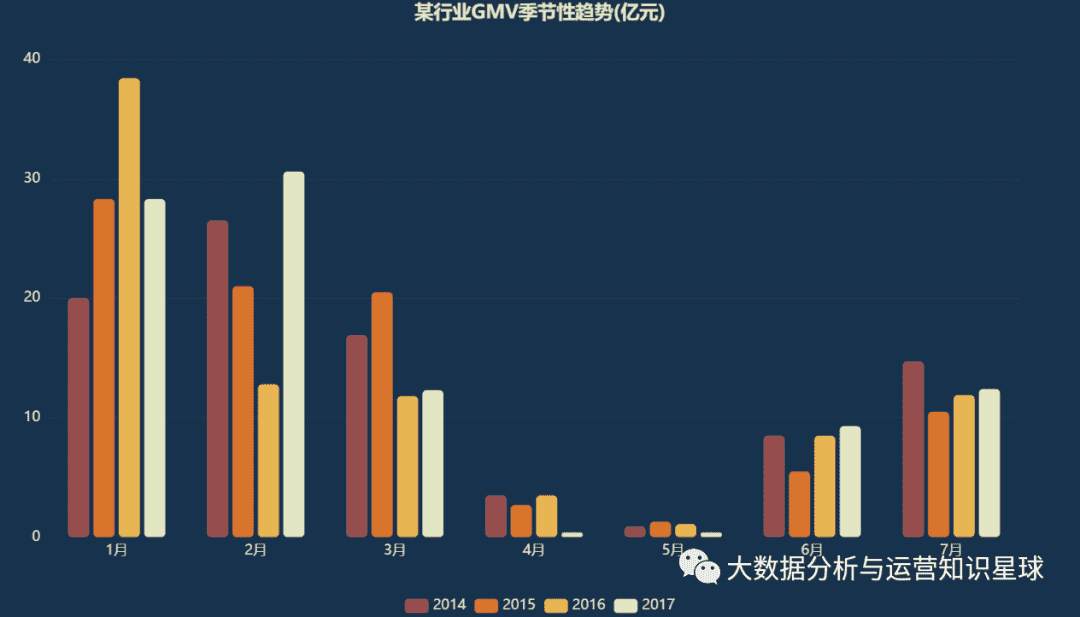 超级产品经理