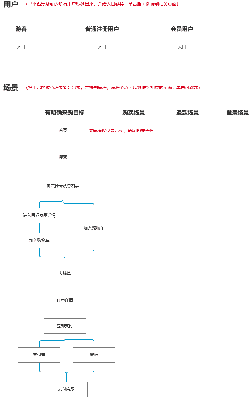 超级产品经理