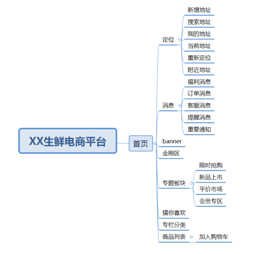 超级产品经理