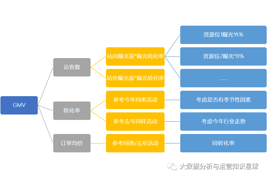 超级产品经理