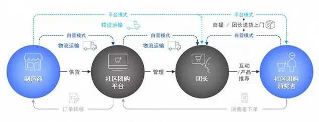 超级产品经理