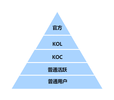 超级产品经理