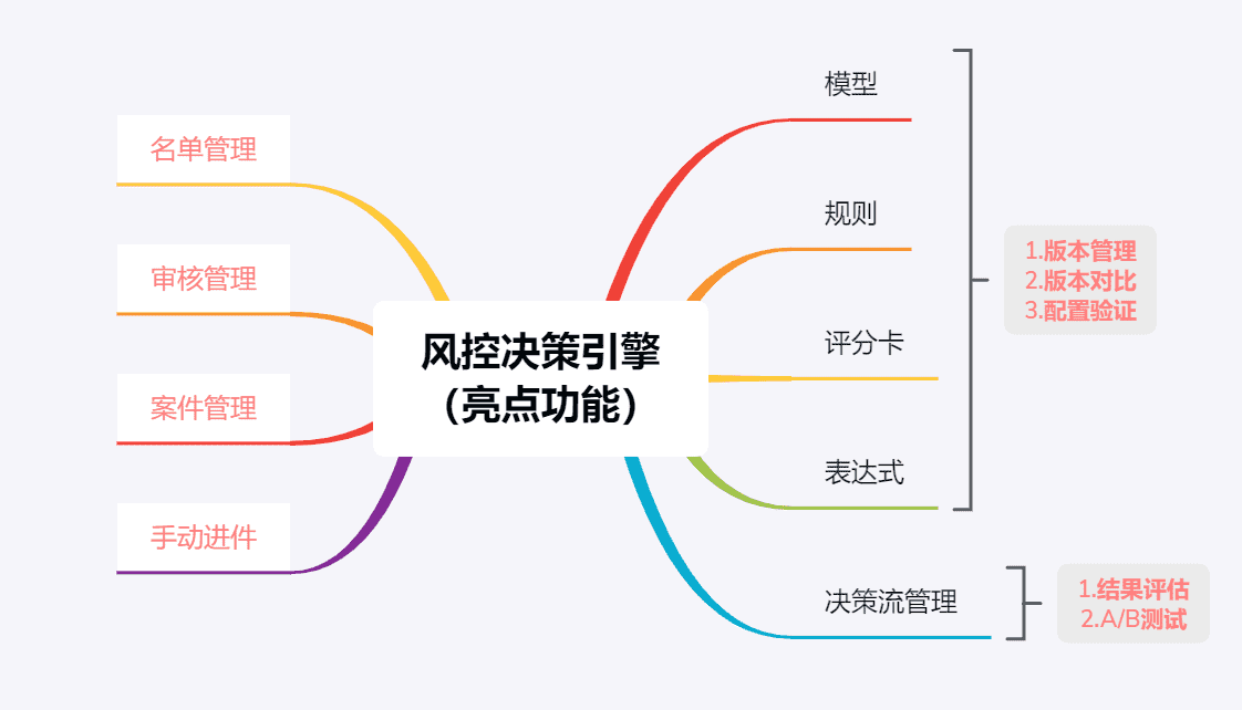 超级产品经理