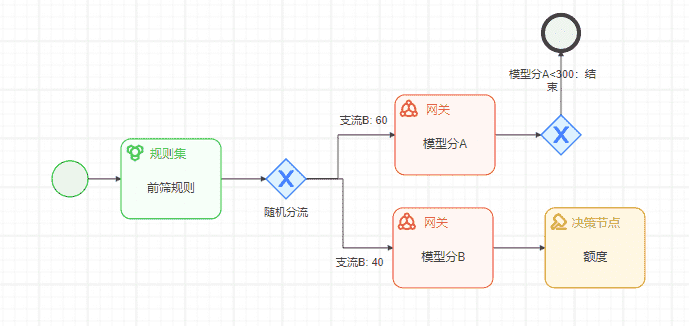 超级产品经理