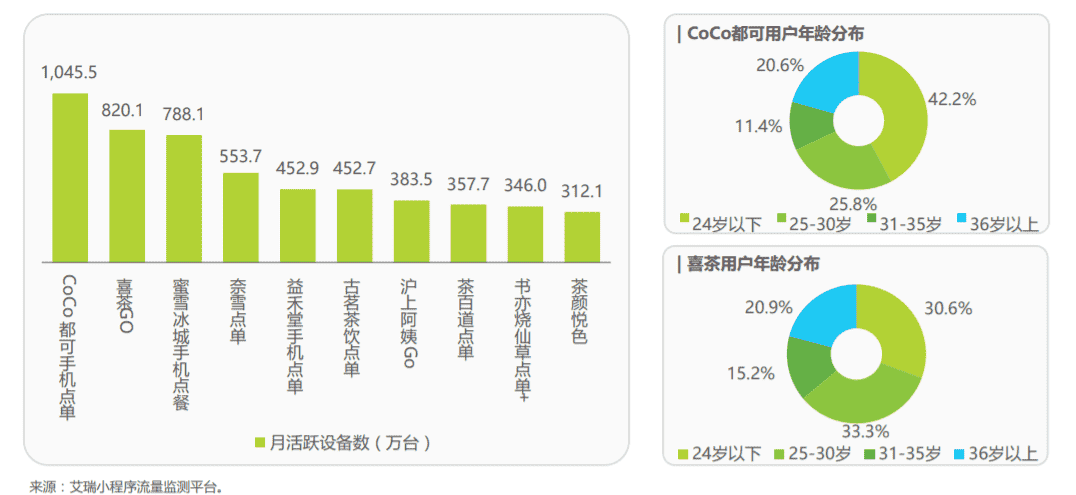 超级产品经理