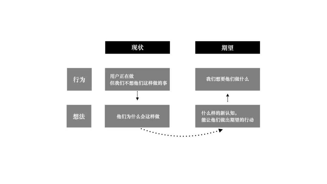 超级产品经理