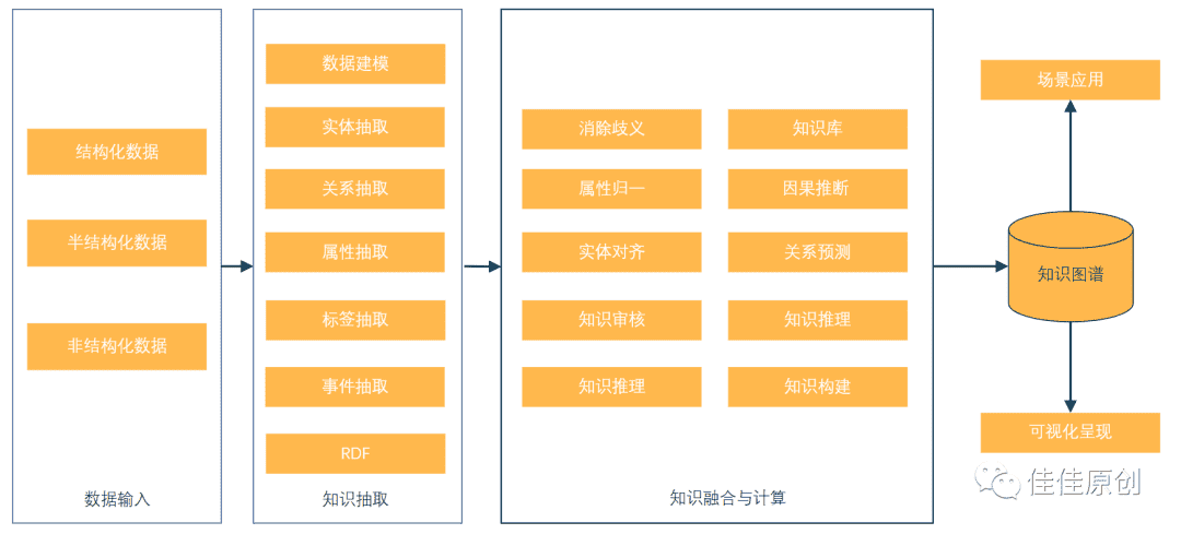 超级产品经理