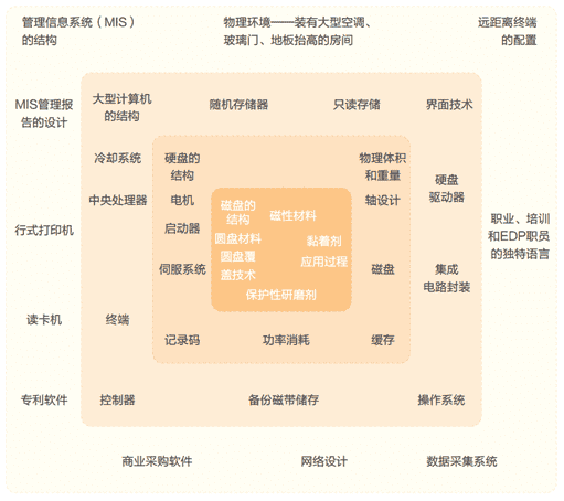 超级产品经理