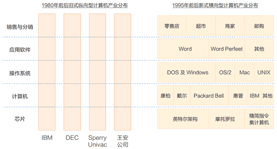 超级产品经理