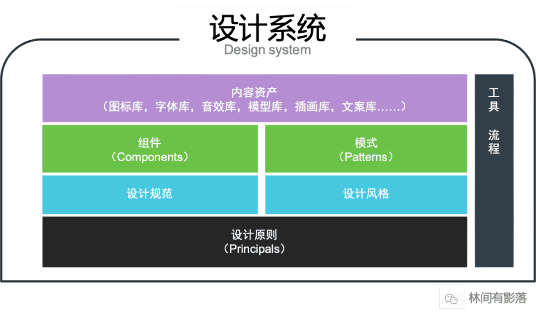 超级产品经理