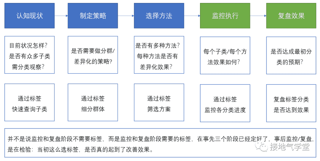 超级产品经理