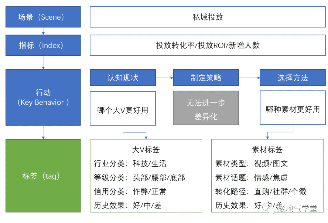 超级产品经理