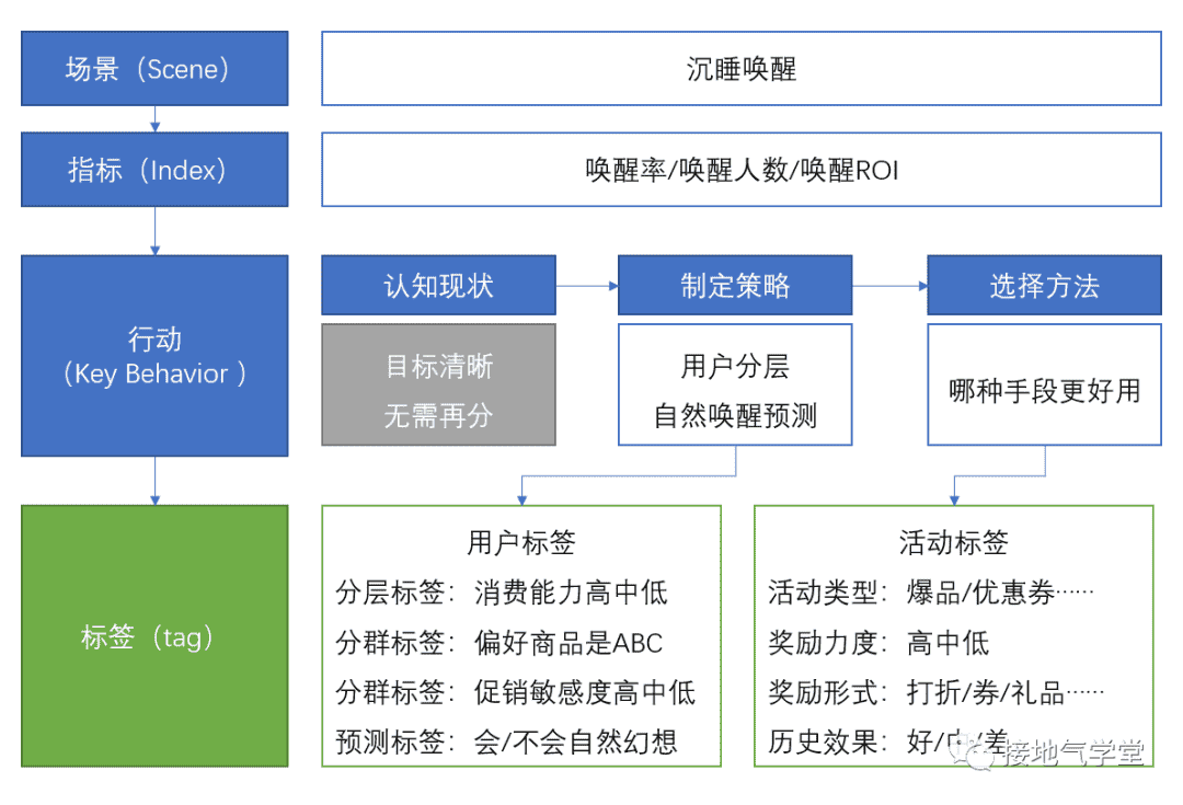 超级产品经理