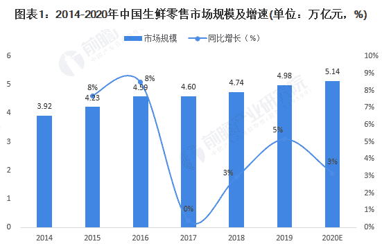 超级产品经理