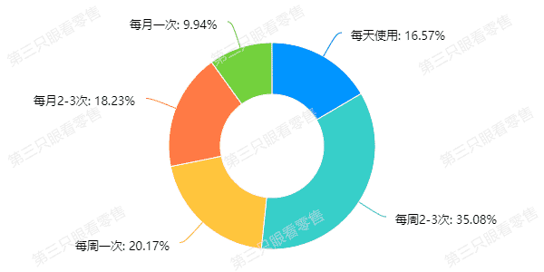 超级产品经理