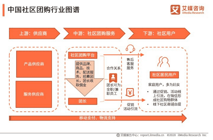 超级产品经理