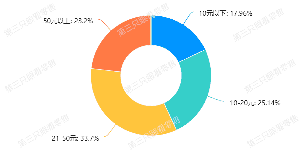 超级产品经理