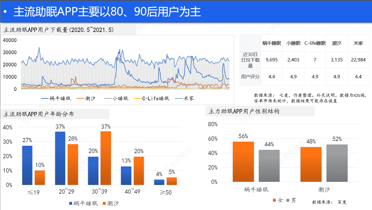 超级产品经理