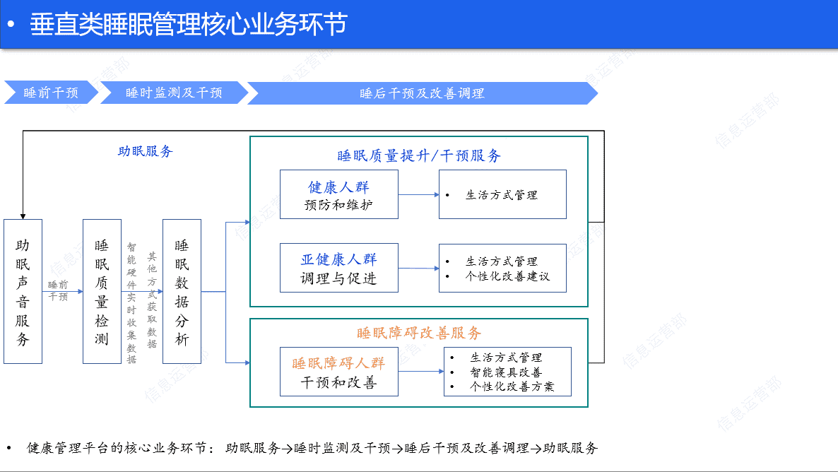 超级产品经理