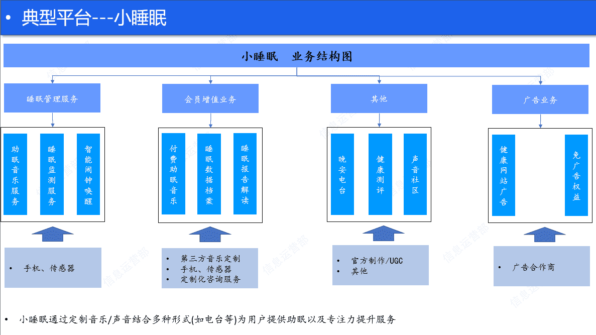 超级产品经理