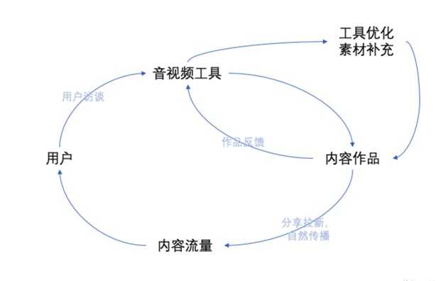 超级产品经理