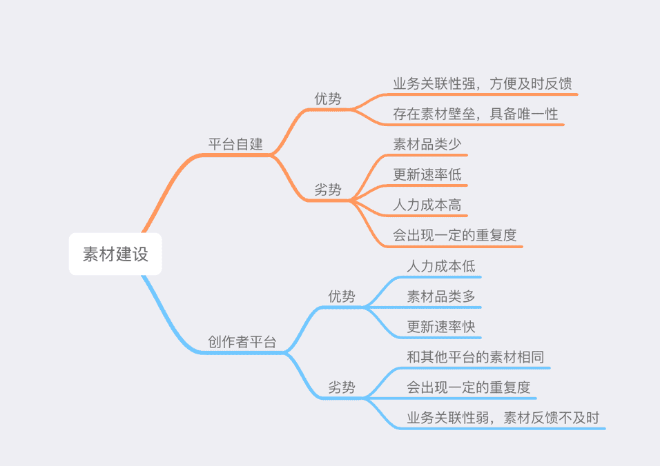 超级产品经理