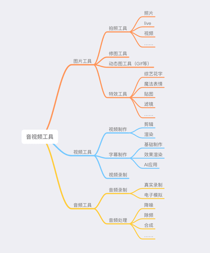 超级产品经理