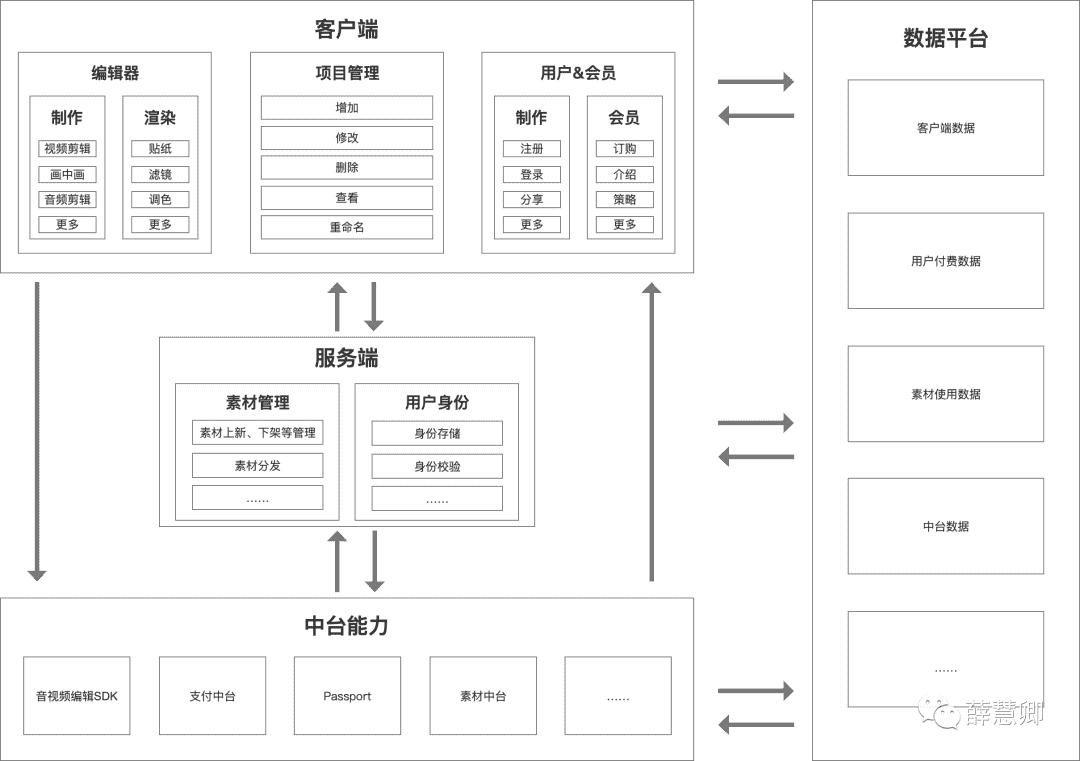 超级产品经理