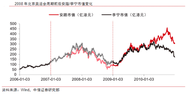 超级产品经理