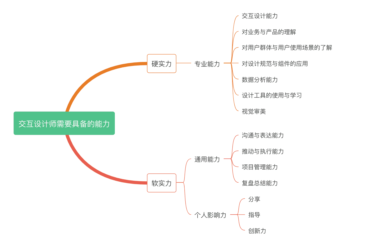 超级产品经理