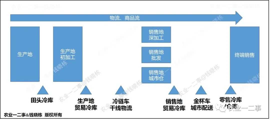 超级产品经理