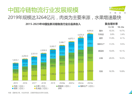 超级产品经理