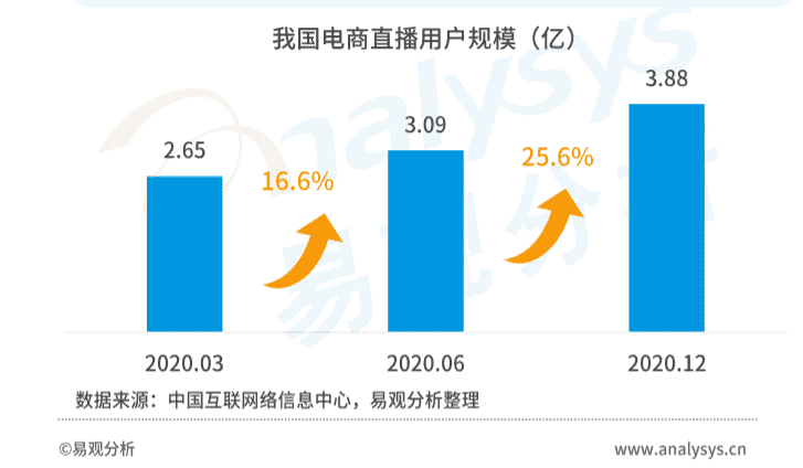 超级产品经理