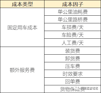 超级产品经理