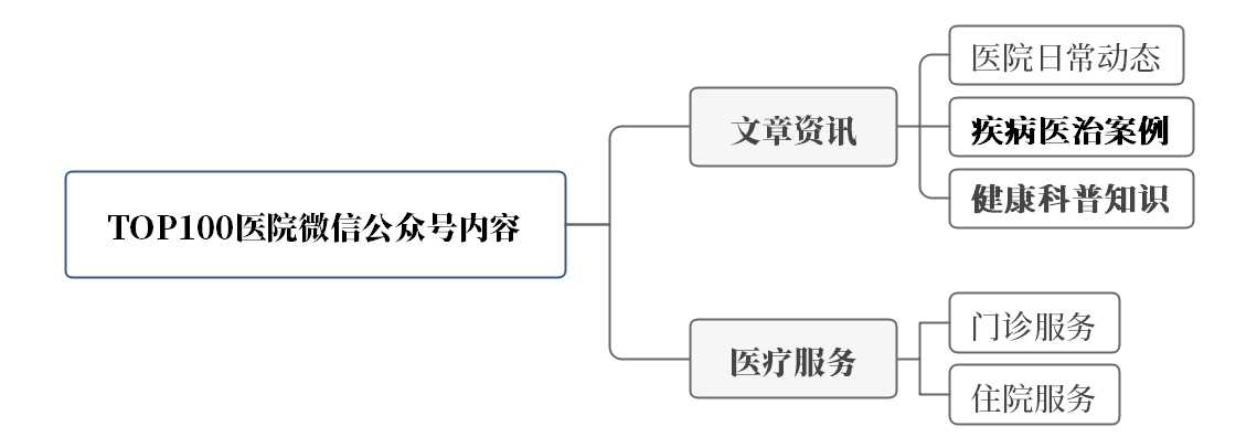 超级产品经理