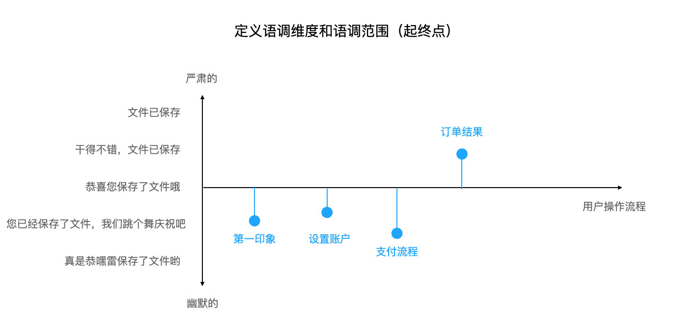 超级产品经理