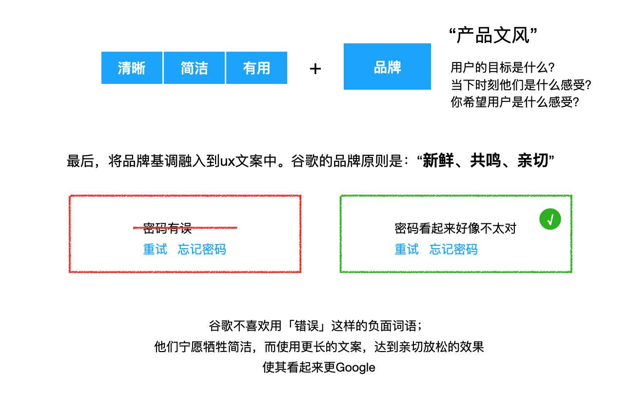 超级产品经理