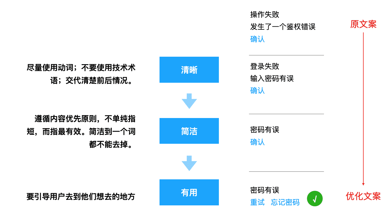 超级产品经理